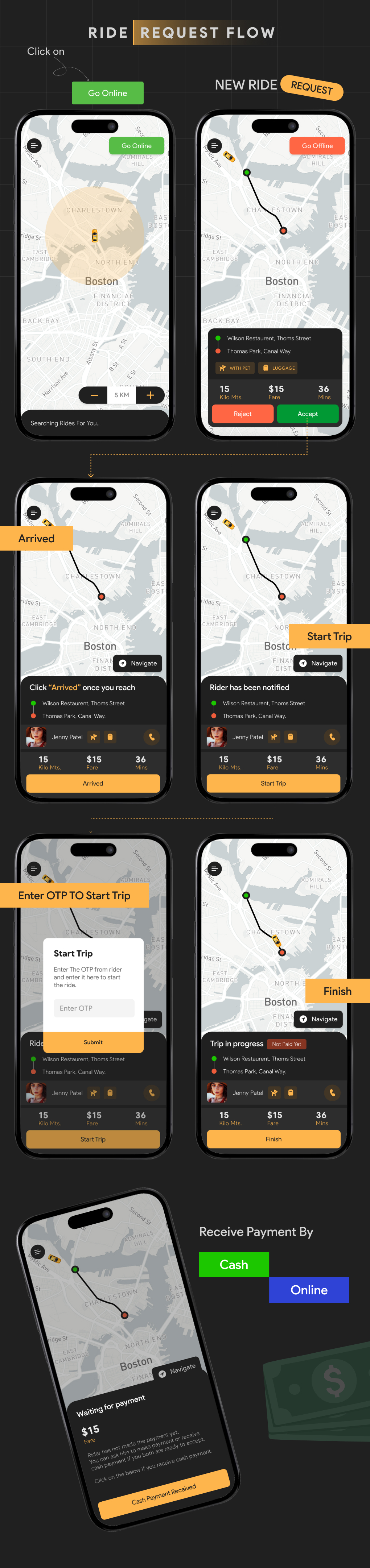 Cabby : The Taxi App - Ultimate Taxi Booking Solution with Admin Panel