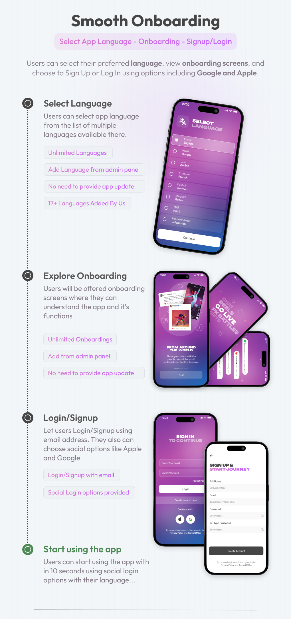 Shortzz : TikTok Clone - Short Video App Live streaming, PK Battle, Feed, Story etc. Flutter/Laravel
